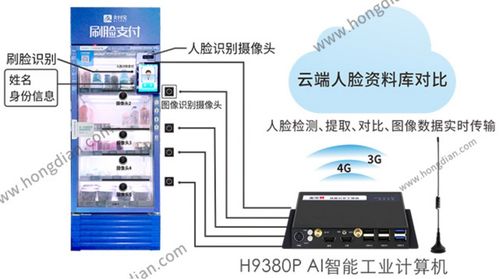 基于IoT与AI技术融合的智能货柜核心系统方案 助力企业快速转型升级