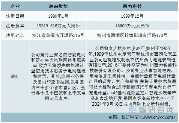 一文了解中国电能计量箱行业发展现状